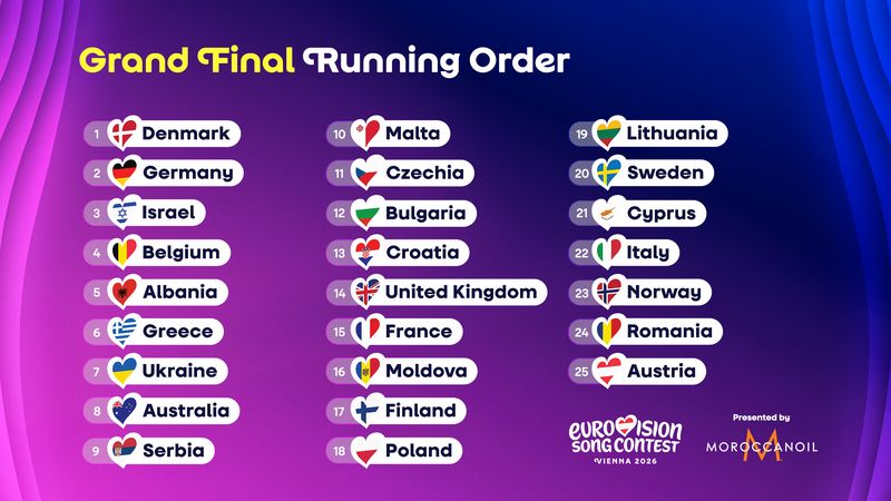 Eurovision 2026: Η σειρά εμφάνισης στον Μεγάλο Τελικό – Η θέση της Ελλάδας και της Κύπρου