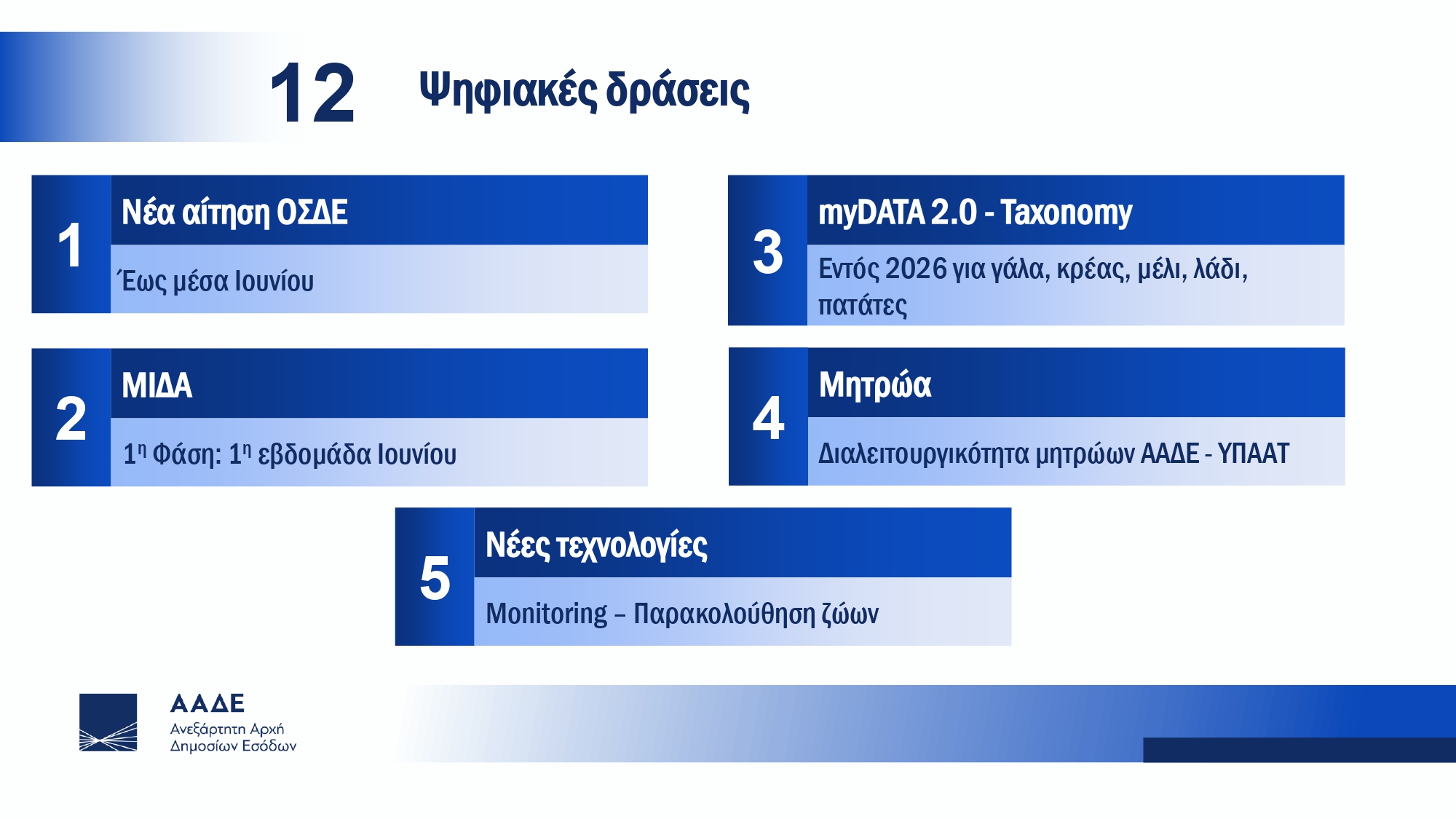 Μετάβαση ΟΠΕΚΕΠΕ σε ΑΑΔΕ – Πιτσιλής: Το ποσό των 161.000.297 ευρώ είναι προγραμματισμένο να πληρωθεί εντός του Μαΐου σε αγρότες
