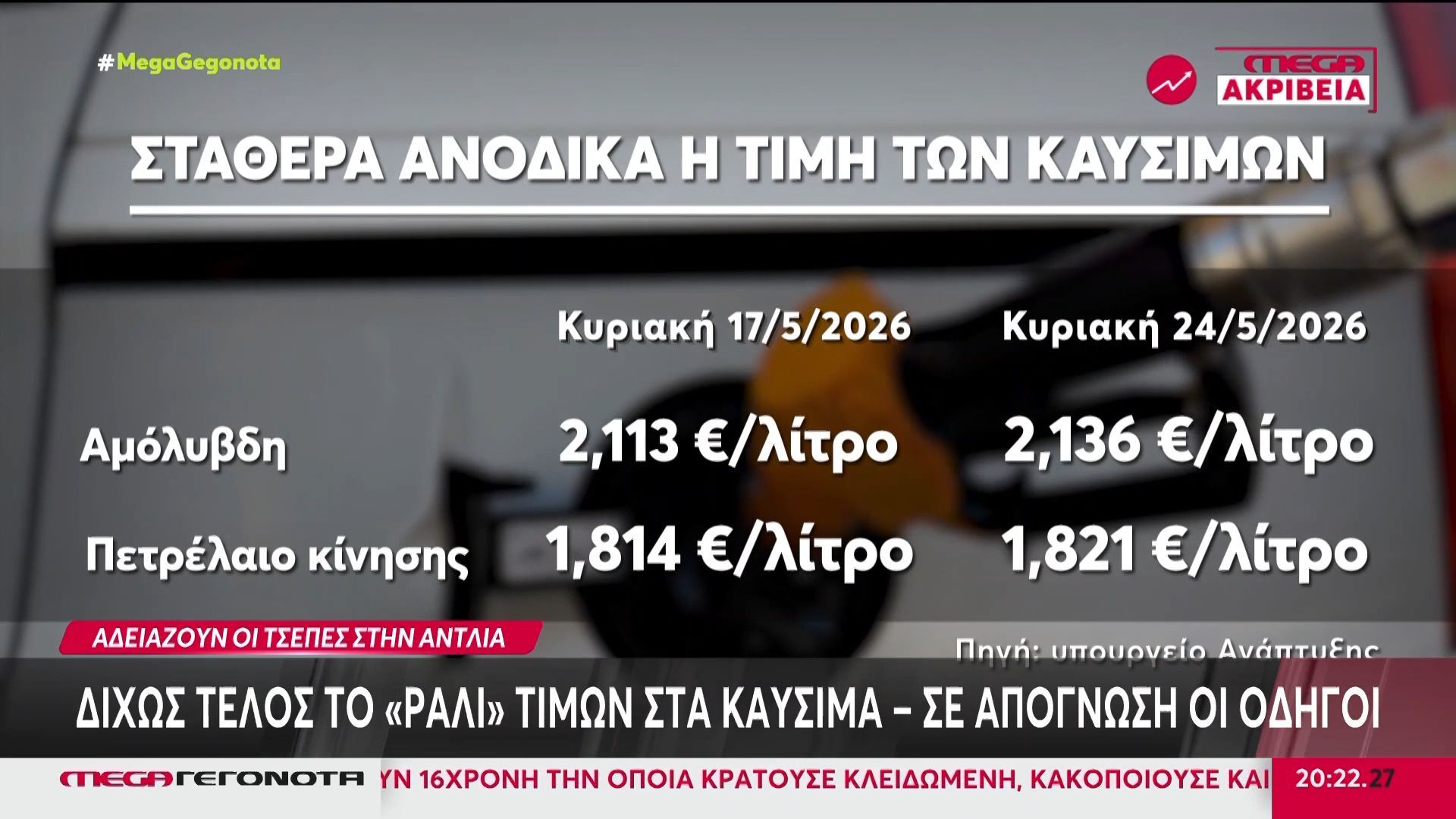 Home 90 Ακρίβεια: Αυξήσεις «φωτιά» στις τιμές των καυσίμων – Σε απόγνωση οι οδηγοί