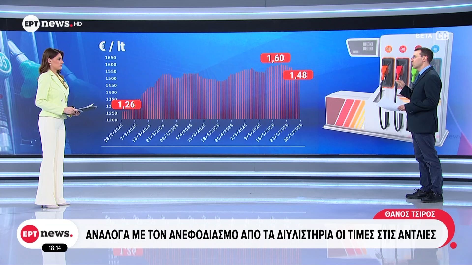 Ανάλογα με τον ανεφοδιασμό από τα διυλιστήρια οι τιμές στις αντλίες