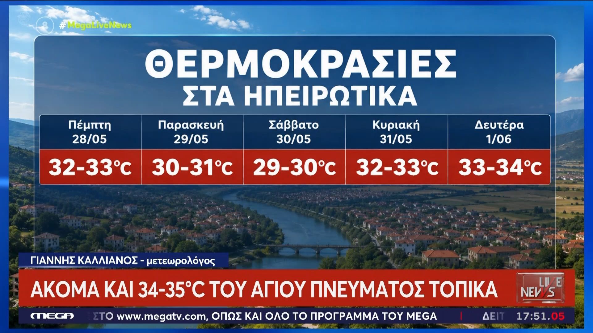 Ανεβαίνει σταδιακά η θερμοκρασία, ακόμα και στους 35 βαθμούς Κελσίου την ημέρα του Αγίου Πνεύματος