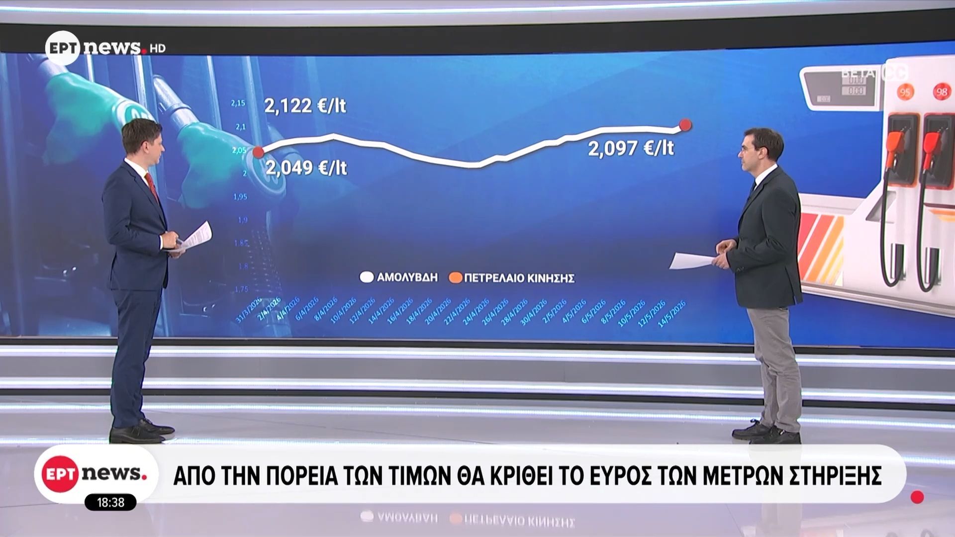 Από την πορεία των τιμών θα κριθεί το εύρος των μέτρων στήριξης
