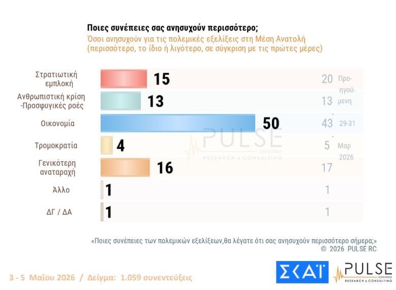 Αποτελέσματα δύο πρόσφατων δημοσκοπήσεων – Ποσοστά κομμάτων στην πρόθεση ψήφου, απόψεις πολιτών για Τσίπρα, Καρυστιανού, Σαμαρά