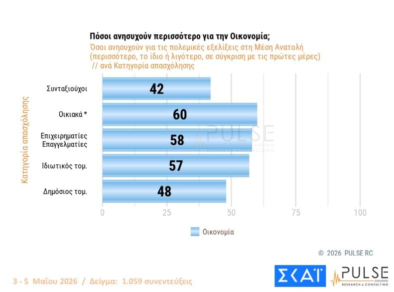 Αποτελέσματα δύο πρόσφατων δημοσκοπήσεων – Ποσοστά κομμάτων στην πρόθεση ψήφου, απόψεις πολιτών για Τσίπρα, Καρυστιανού, Σαμαρά