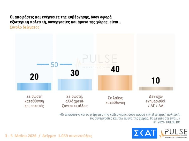 Αποτελέσματα δύο πρόσφατων δημοσκοπήσεων – Ποσοστά κομμάτων στην πρόθεση ψήφου, απόψεις πολιτών για Τσίπρα, Καρυστιανού, Σαμαρά