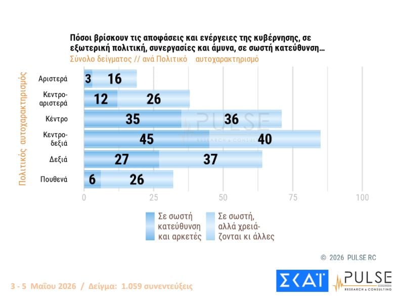 Αποτελέσματα δύο πρόσφατων δημοσκοπήσεων – Ποσοστά κομμάτων στην πρόθεση ψήφου, απόψεις πολιτών για Τσίπρα, Καρυστιανού, Σαμαρά