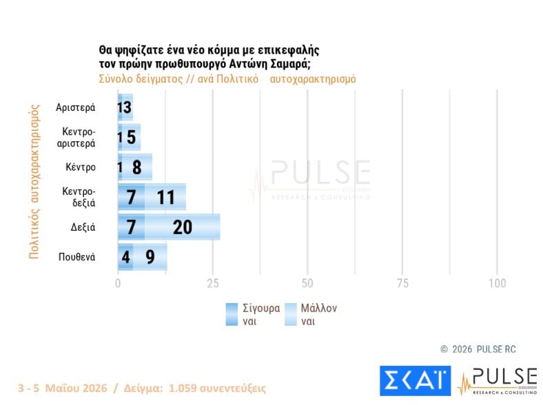 Αποτελέσματα δύο πρόσφατων δημοσκοπήσεων – Ποσοστά κομμάτων στην πρόθεση ψήφου, απόψεις πολιτών για Τσίπρα, Καρυστιανού, Σαμαρά