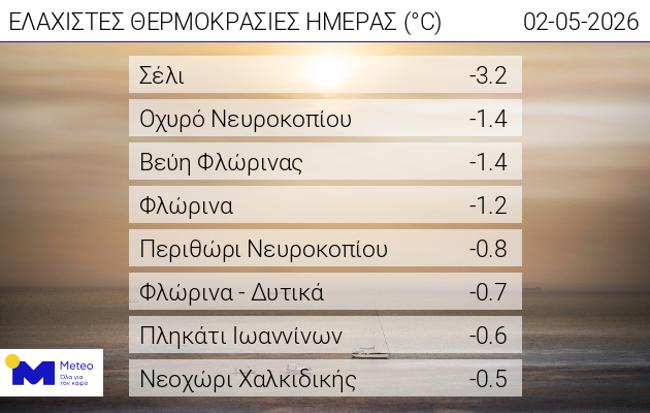 Ο καιρός «ξεσπά»: Χιονοπτώσεις σε Παρνασσό, Σέλι, Ορεινή Κορινθία, Δράμα και θερμοκρασίες υπό το μηδέν