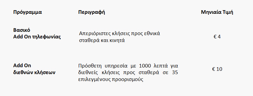 ΔΕΗ Fiber: Το διαδίκτυο από τη ΔΕΗ πλέον και με Σταθερή Τηλεφωνία 5 ΔΕΗ Fiber: Το διαδίκτυο από τη ΔΕΗ πλέον και με Σταθερή Τηλεφωνία