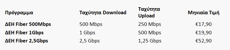 ΔΕΗ Fiber: Το διαδίκτυο από τη ΔΕΗ πλέον και με Σταθερή Τηλεφωνία 6 ΔΕΗ Fiber: Το διαδίκτυο από τη ΔΕΗ πλέον και με Σταθερή Τηλεφωνία
