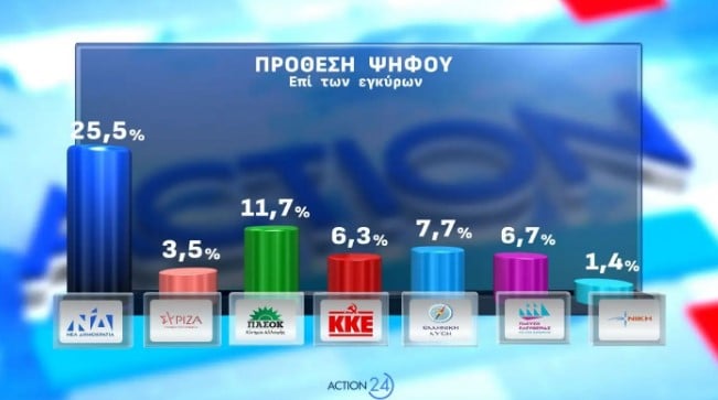 ΔΗΜΟΣΚΟΠΗΣΗ