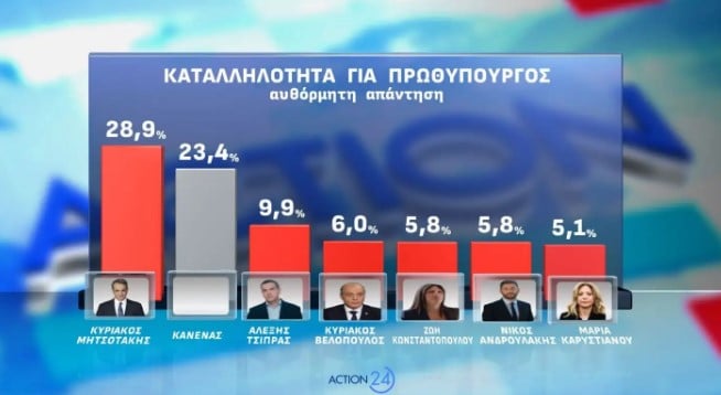 ΔΗΜΟΣΚΟΠΗΣΗ