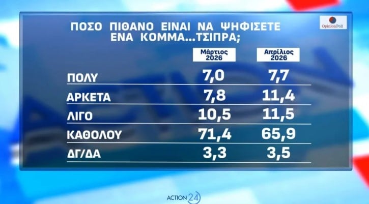 ΔΗΜΟΣΚΟΠΗΣΗ
