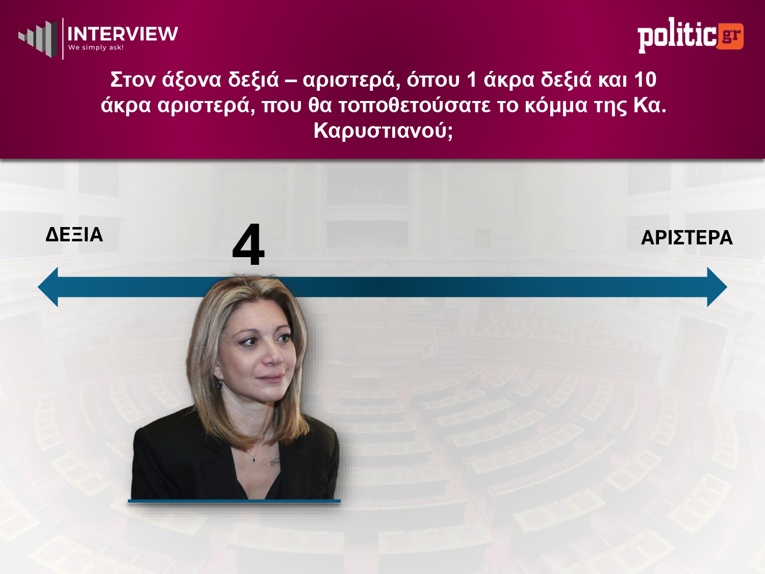 Έρευνα Interview: Η ΝΔ στο 26,1% – Το κόμμα Τσίπρα ξεπερνά το ΠΑΣΟΚ, 4η η Καρυστιανού 16 Δημοσκόπηση Interview, Μάιος 2026