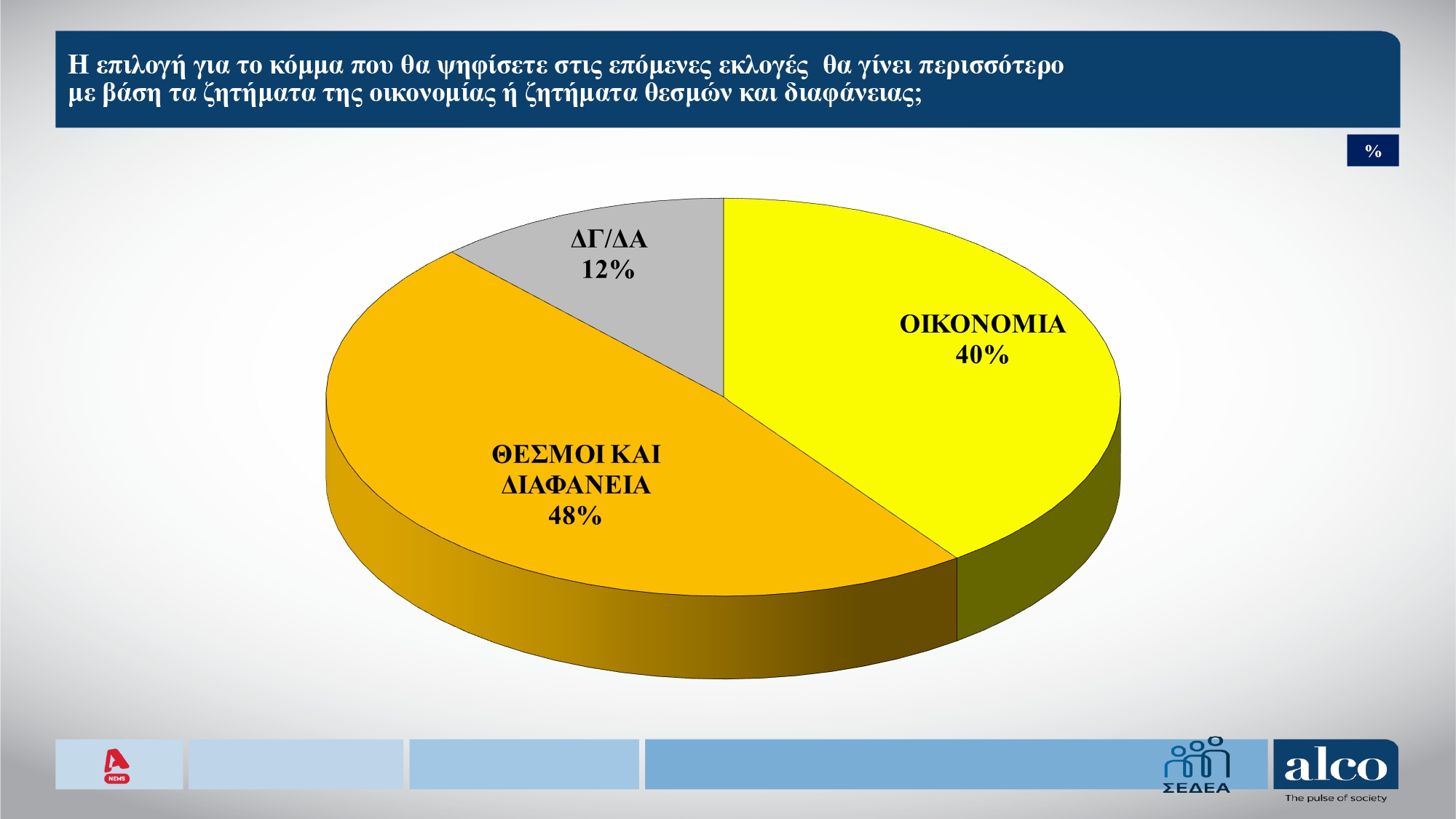 Δημοσκόπηση Alco