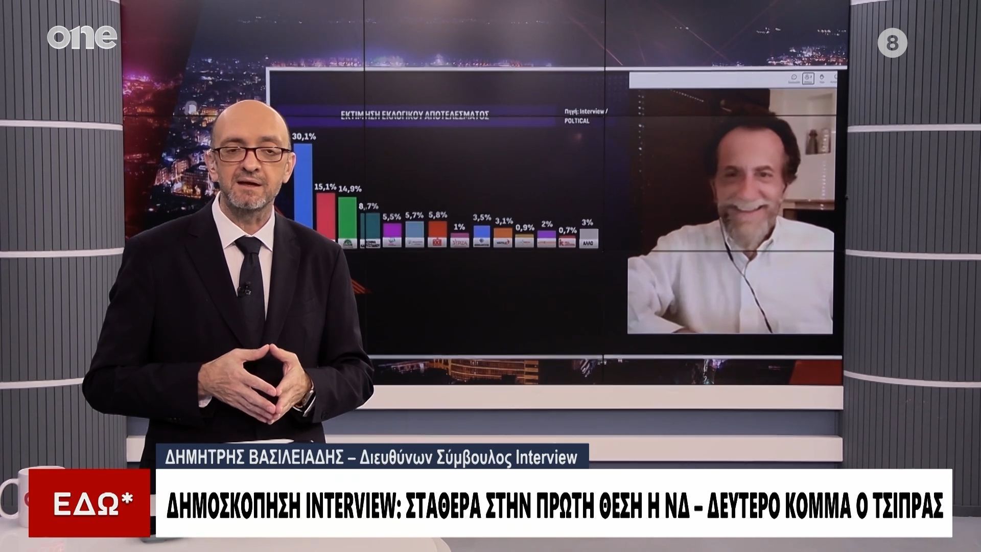 Δημοσκόπηση Interview: Στην δεύτερη θέση το κόμμα Τσίπρα με 15% – Στο 1% έπεσε ο ΣΥΡΙΖΑ