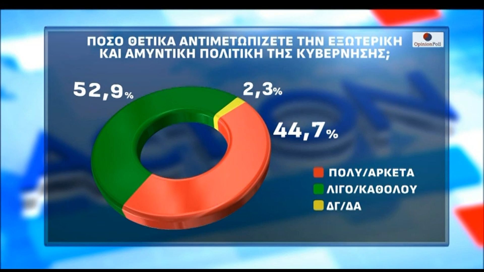Δημοσκόπηση Opinion Poll για το ACTION24: Η εξωτερική και αμυντική πολιτική της κυβέρνησης