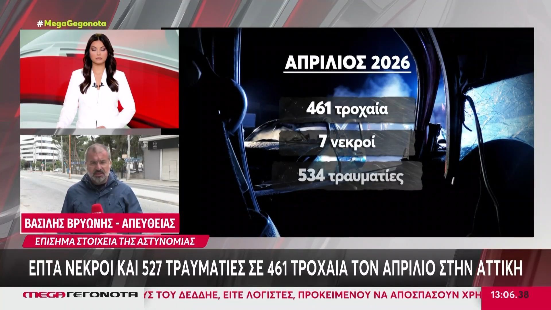 7 νεκροί & 527 τραυματίες σε 461 τροχαία τον Απρίλιο στην Αττική