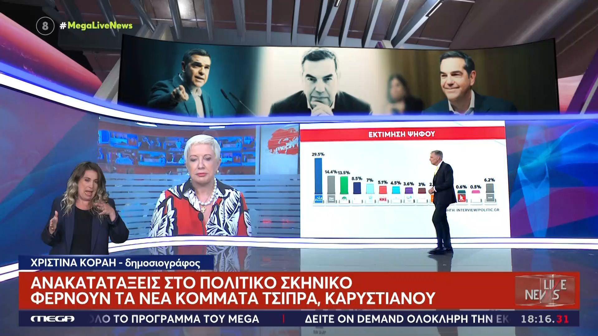 Δημοσκόπηση: “Δραματικές” ανακατατάξεις λίγο πριν την ανακοίνωση του κόμματος Τσίπρα