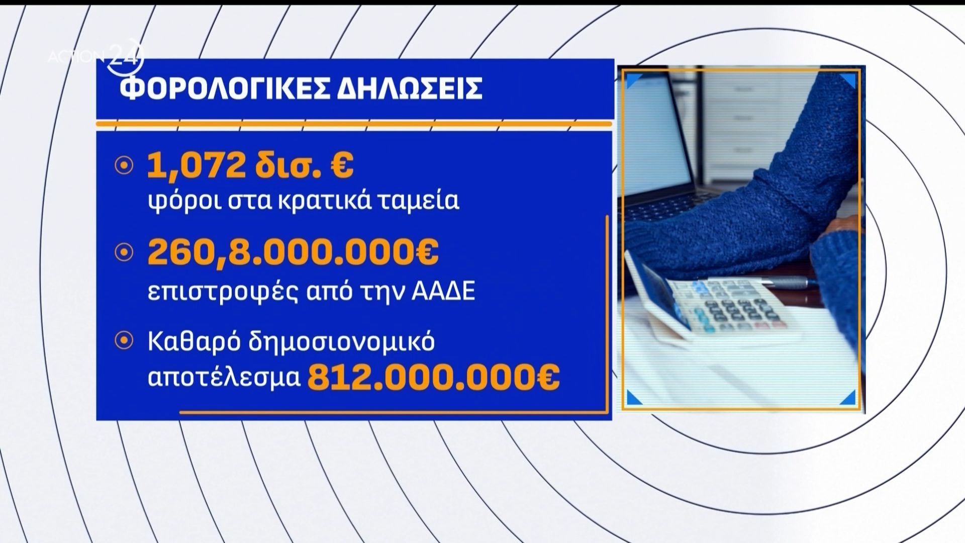 Φορολογικές δηλώσεις 2026: Μεχρι τις 15 Μαΐου η υποβολή – Επιστροφή φόρου & εκπτώσεις έως 15%