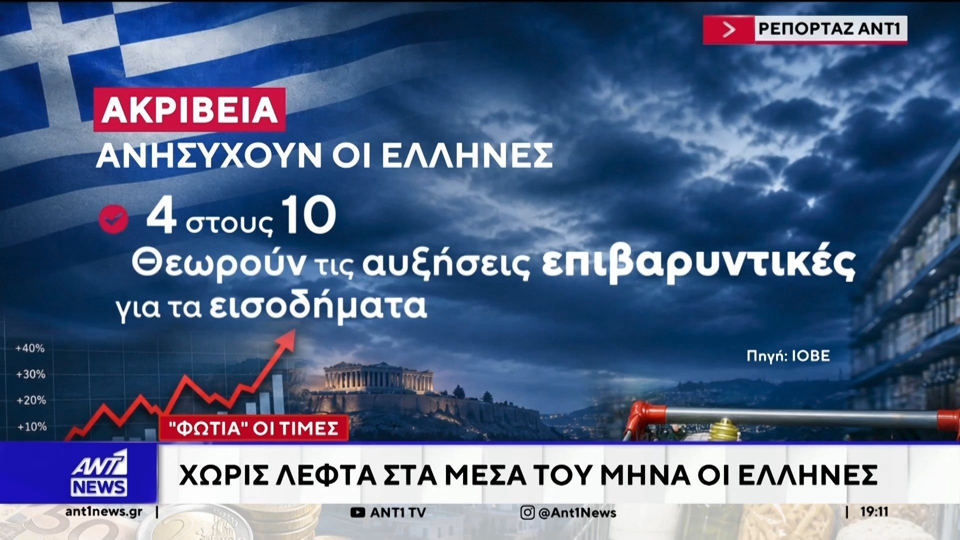 “Φωτιά” οι τιμές: Χωρίς λεφτά στα μέσα του μήνα οι Έλληνες