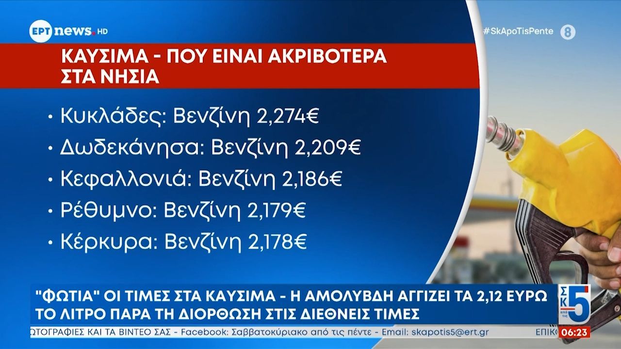 “Φωτιά” οι τιμές στα καύσιμα – Η αμόλυβδη αγγίζει τα 2,12 ευρώ