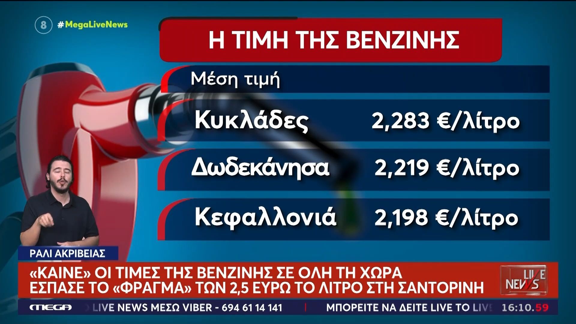 «Καίνε» οι τιμές της βενζίνης σε όλη την χώρα – Έσπασε το “φράγμα” των 2.5 ευρώ στην Σαντορίνη