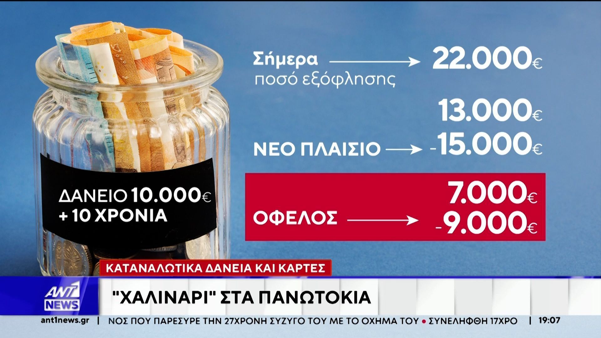 Καταναλωτικά δάνεια και κάρτες: “Χαλινάρι” στα πανωτόκια