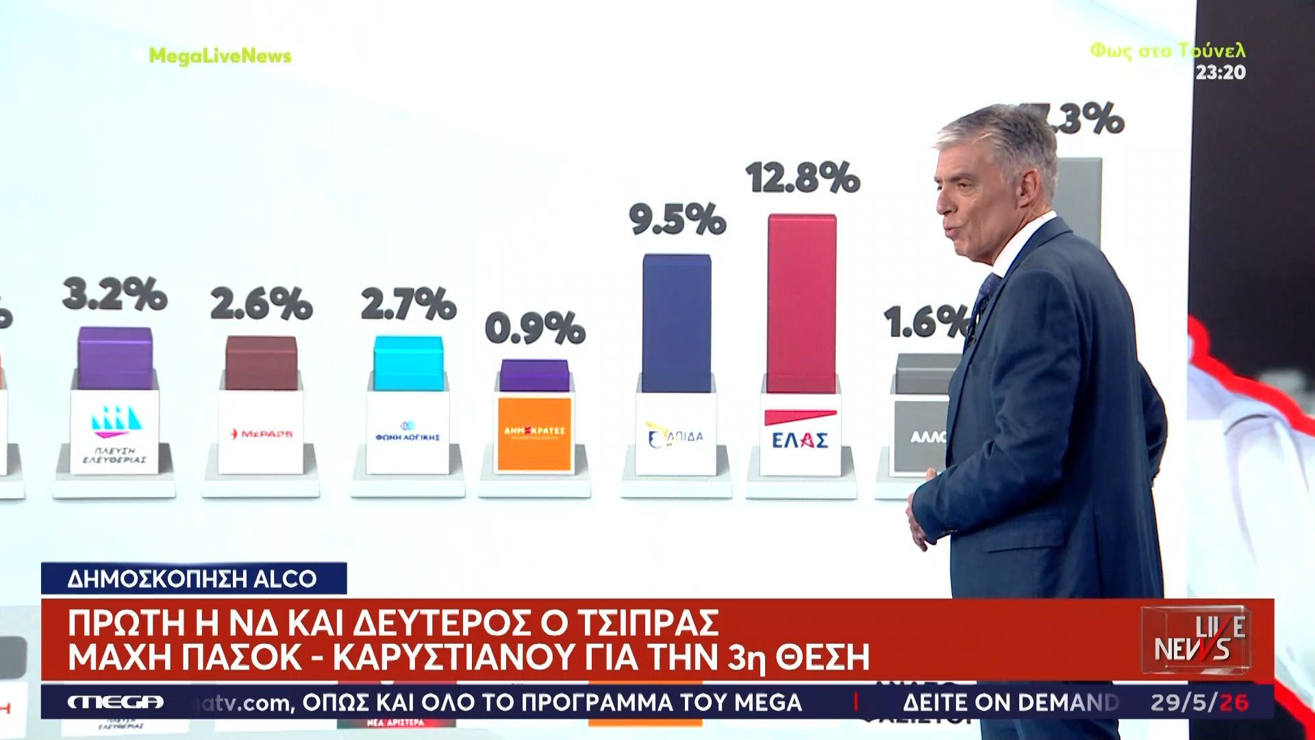 Ν. Ευαγγελάτος: Η ΕΛ.Α.Σ. του Τσίπρα ”αλιεύει” αριστερά και προς το κέντρο