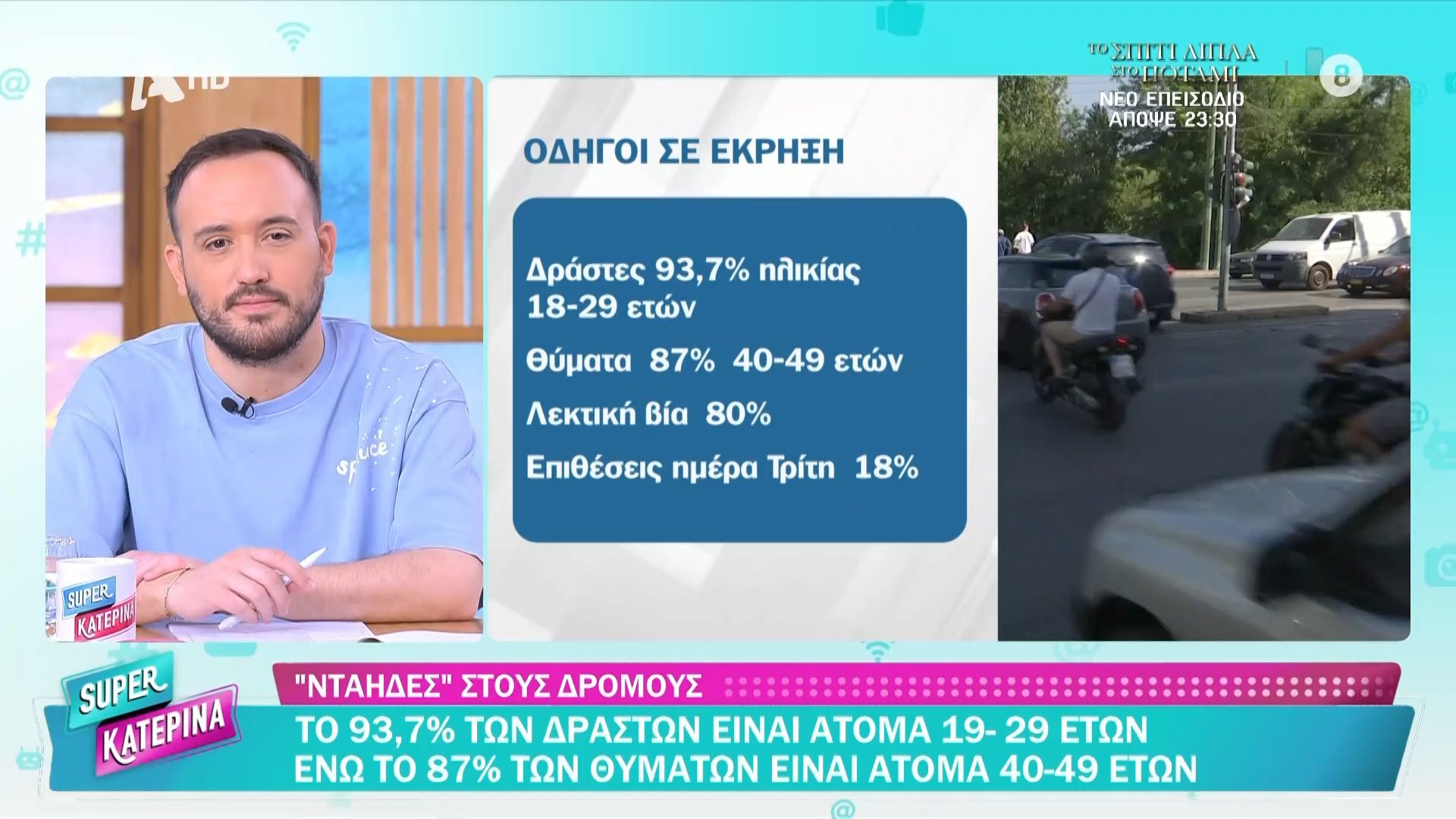 “Νταήδες” στους δρόμους: Το 93% των δραστών είναι άτομα 19-29 ετών