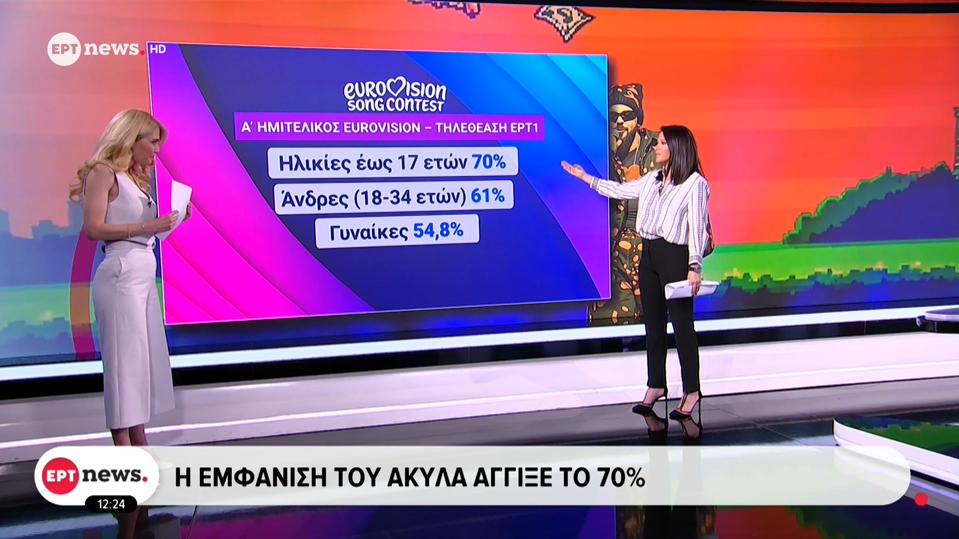 Ρεκόρ τηλεθέασης έκανε η ΕΡΤ στη μετάδοση του Α’ ημιτελικού της Eurovision