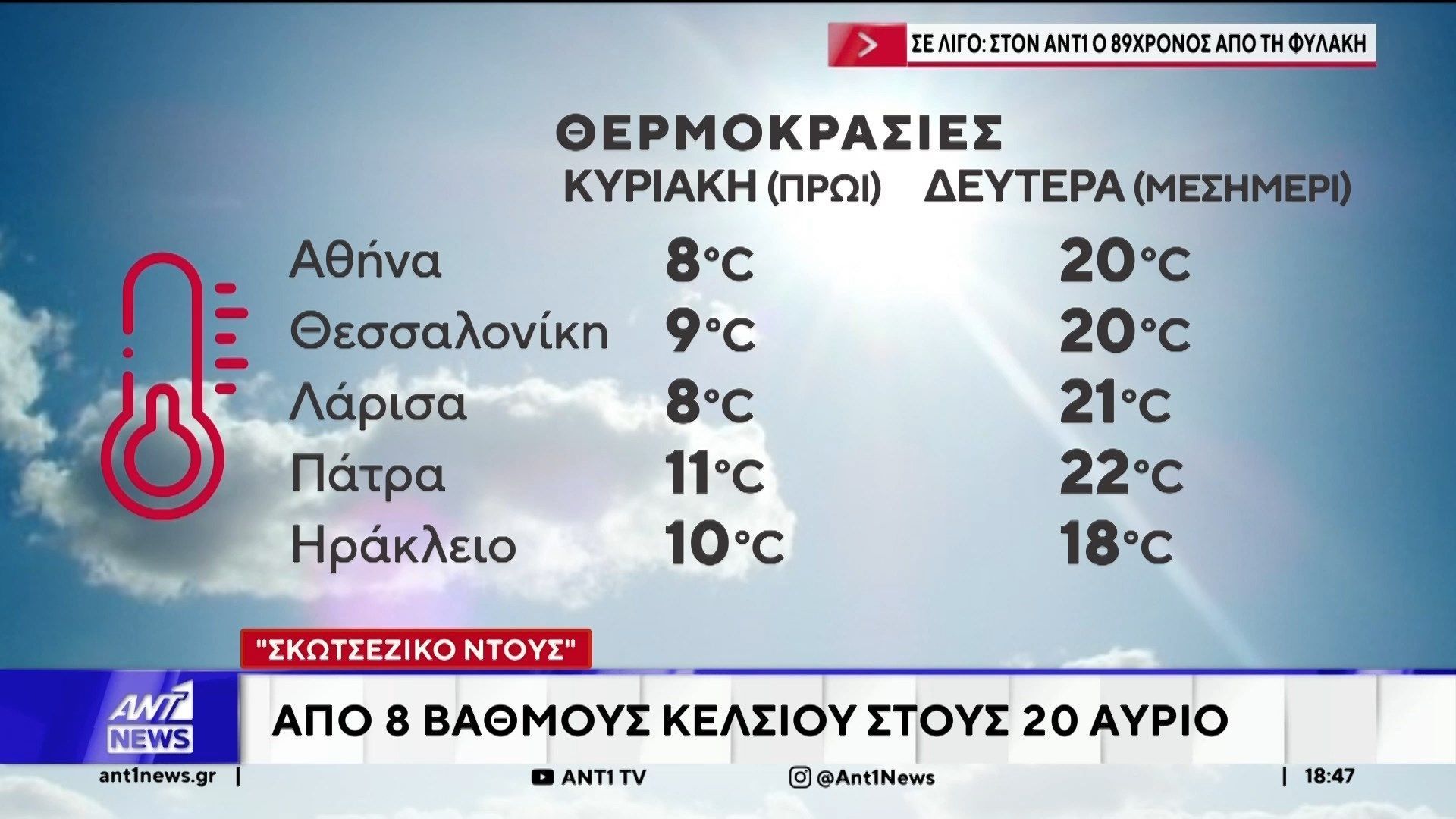 “Σκωτσέζικο ντους”: Από 8 βαθμούς Κελσίου στους 20