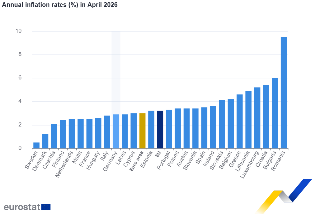 Eurostat: Ο πληθωρισμός έφτασε στο 4,6% τον Απρίλιο – Δεδομένα για την Ευρωζώνη