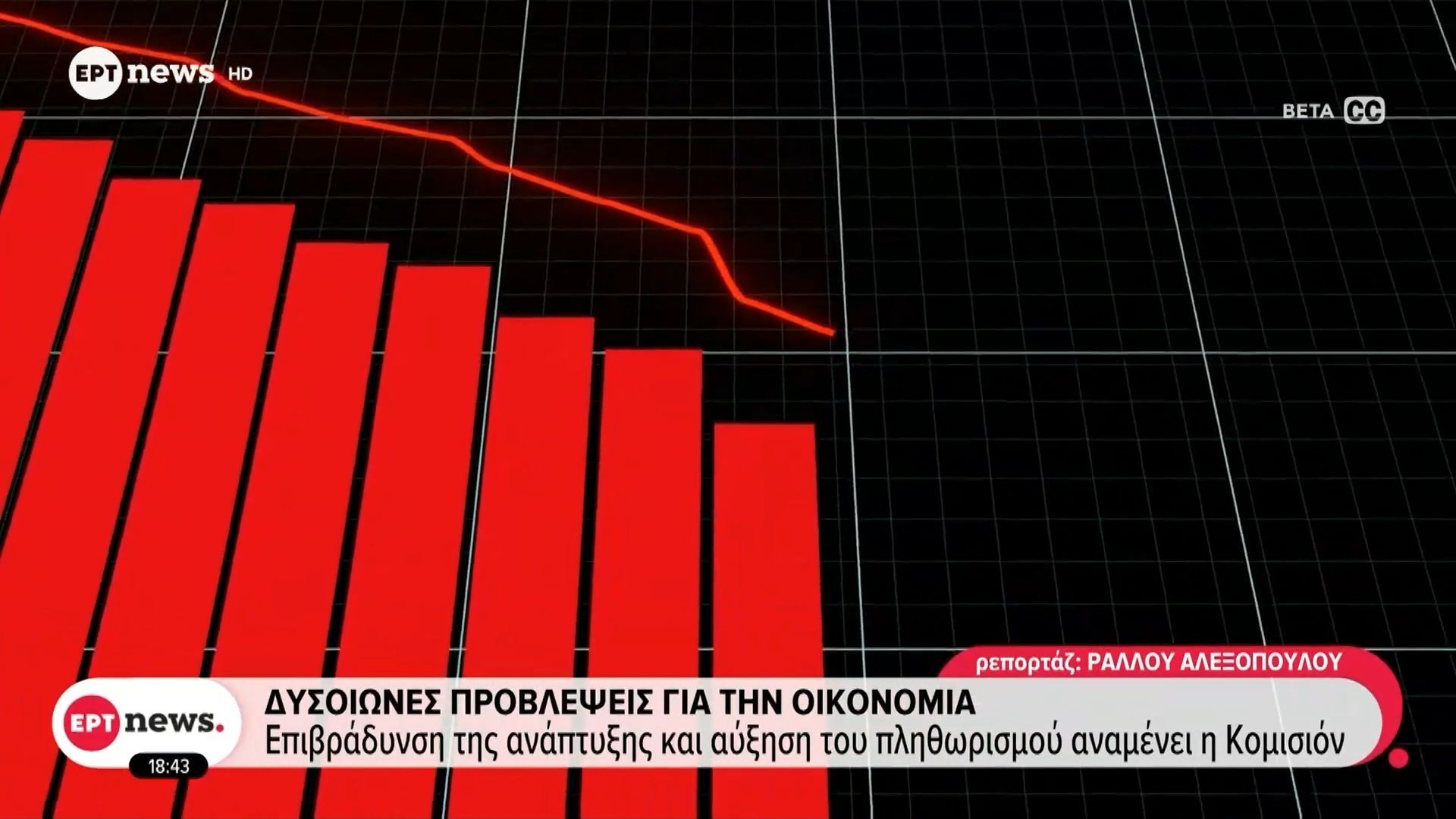 Δυσοίωνες προβλέψεις για την οικονομία: Επιβράδυνση της ανάπτυξης και αύξηση του πληθωρισμού αναμένει η Κομισιόν
