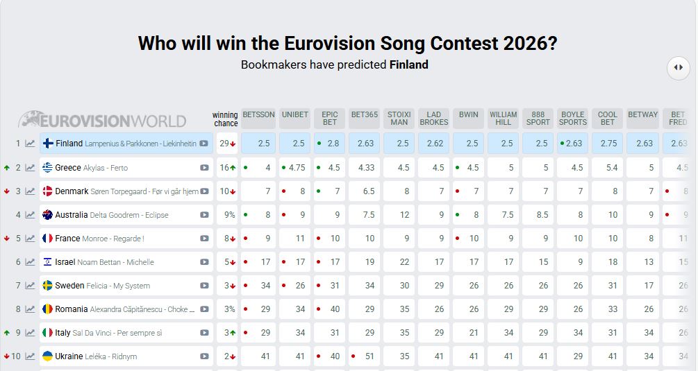 eurovision-bets