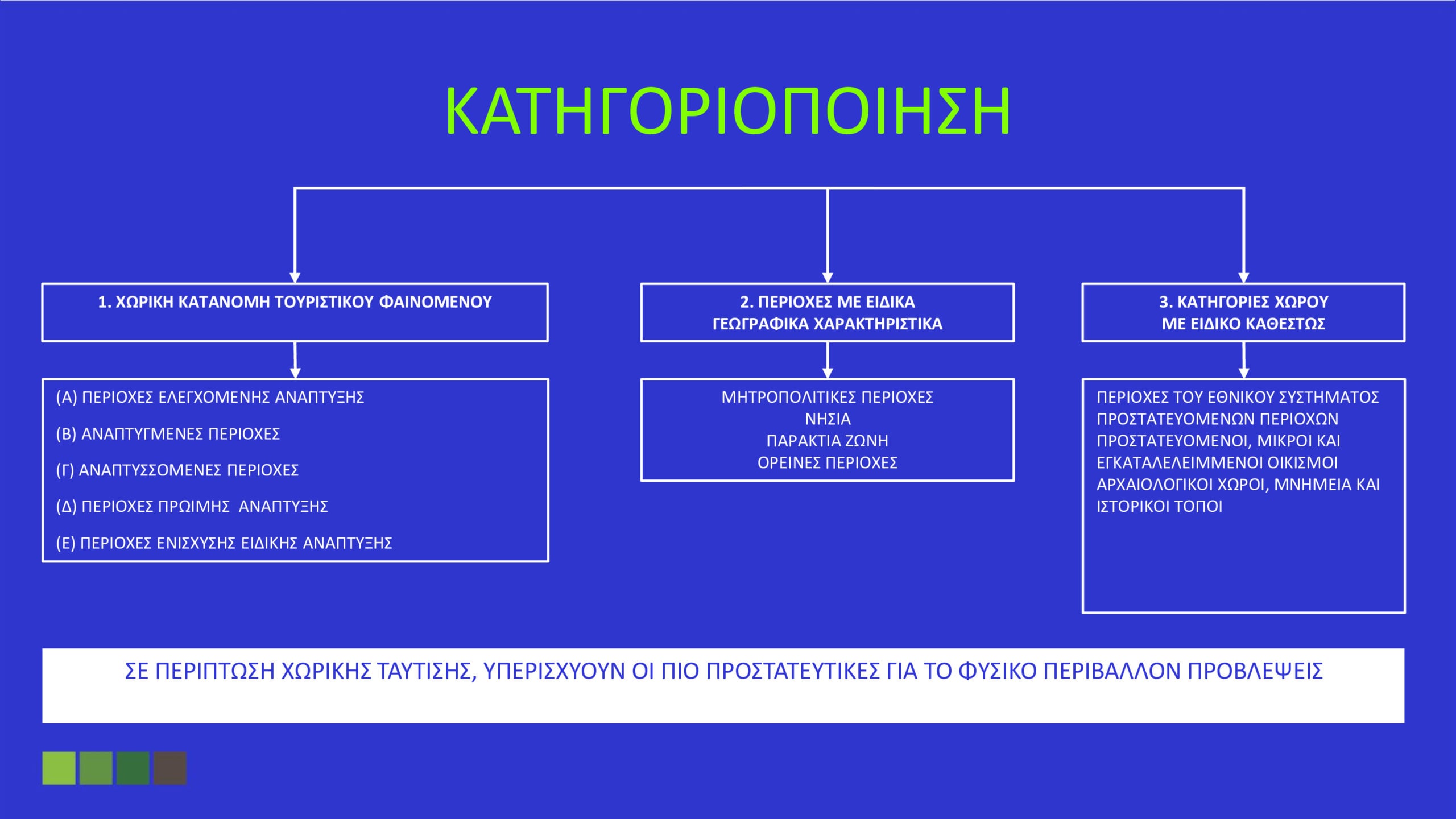 Όλα όσα καθορίζει το Ειδικό Χωροταξικό για τον Τουρισμό: «Στοπ» στους υπερκορεσμένους προορισμούς – Το όριο σε κλίνες και οι περιορισμοί στη δόμηση