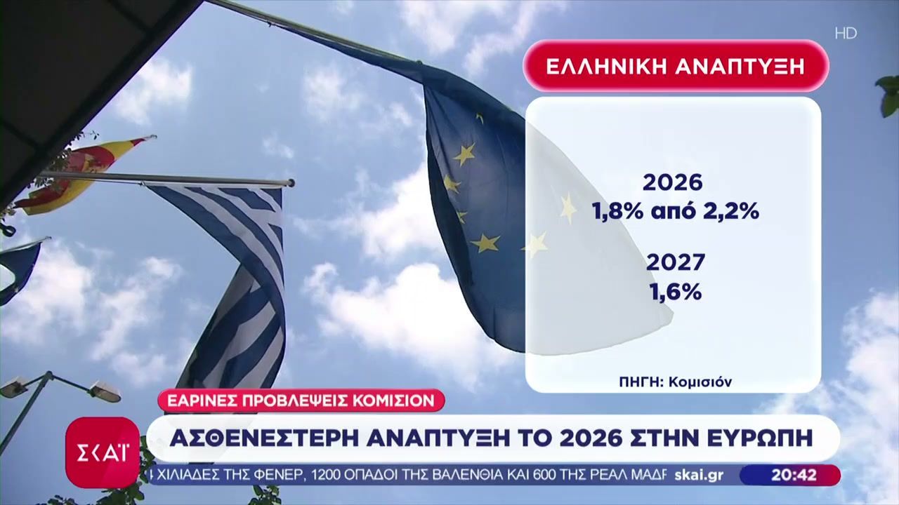 Φρέναρε την ανάπτυξη και αύξησε τον πληθωρισμό για την Ελλάδα η Κομισιόν