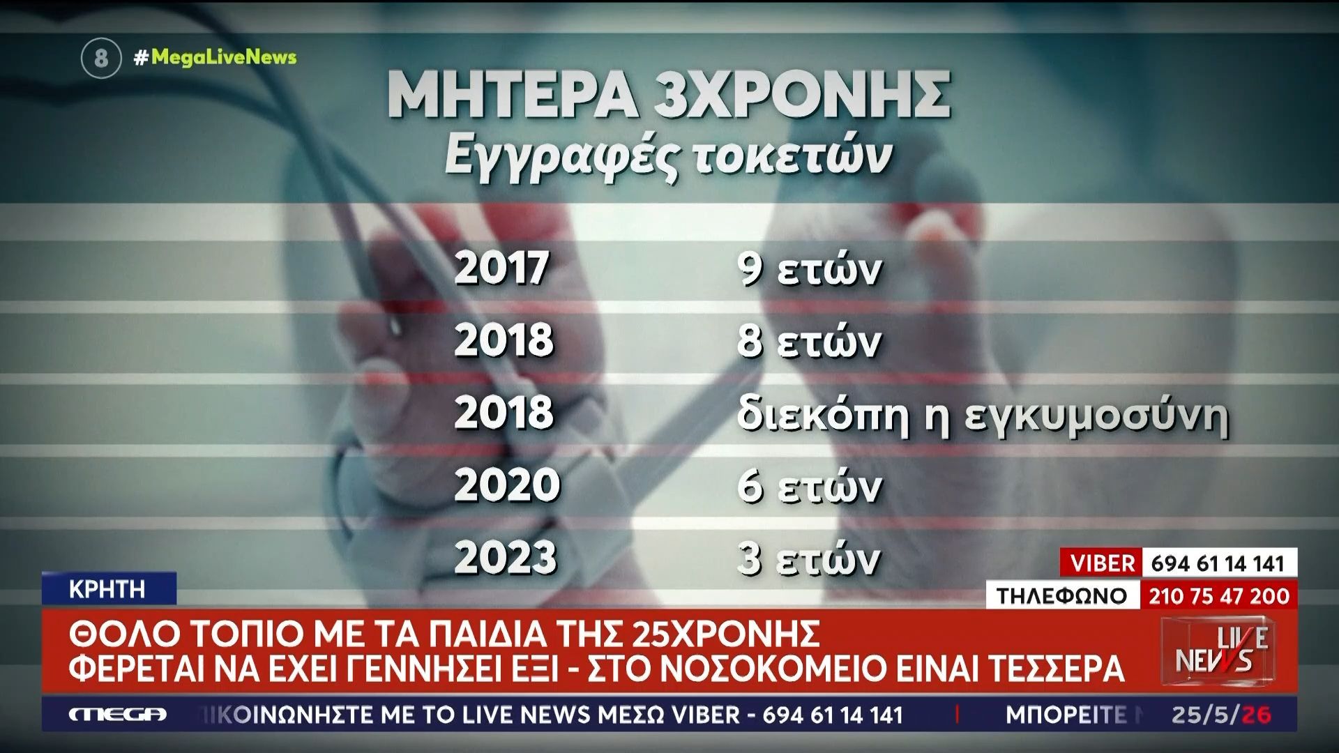 Home 78 Φρίκη στην Κρήτη: Θολό τοπίο με τα παιδιά της 25χρονης, φέρεται να έχει γεννήσει έξι – Στο νοσοκομείο είναι τα τέσσερα