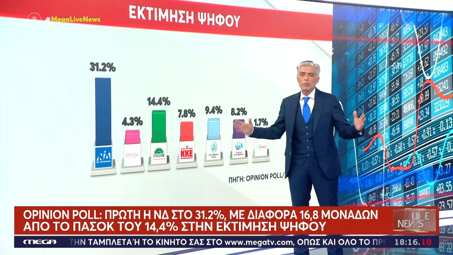 Η ανάλυση της δημοσκόπησης της Opinion Poll