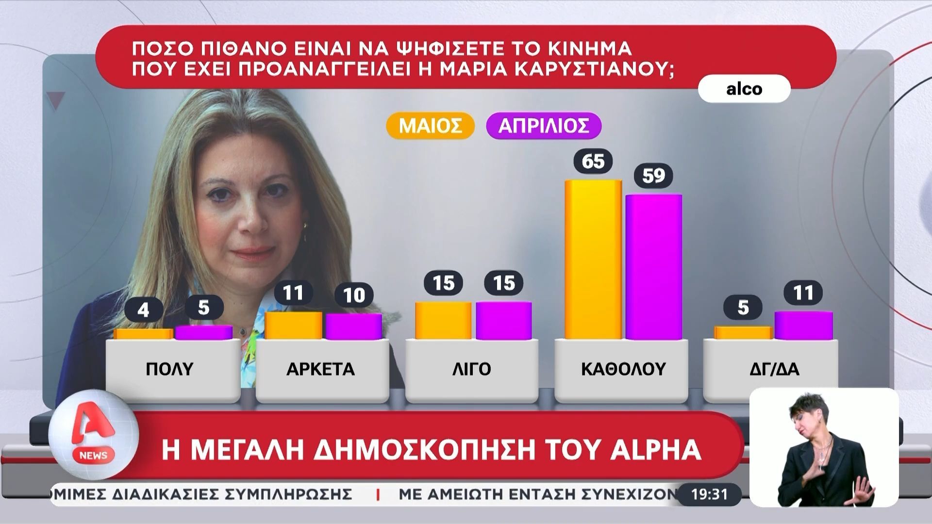 Η μεγάλη δημοσκόπηση του Alpha: Οι πιθανότητες ψήφου στο κόμμα Καρυστιανού – Από πού αντλεί