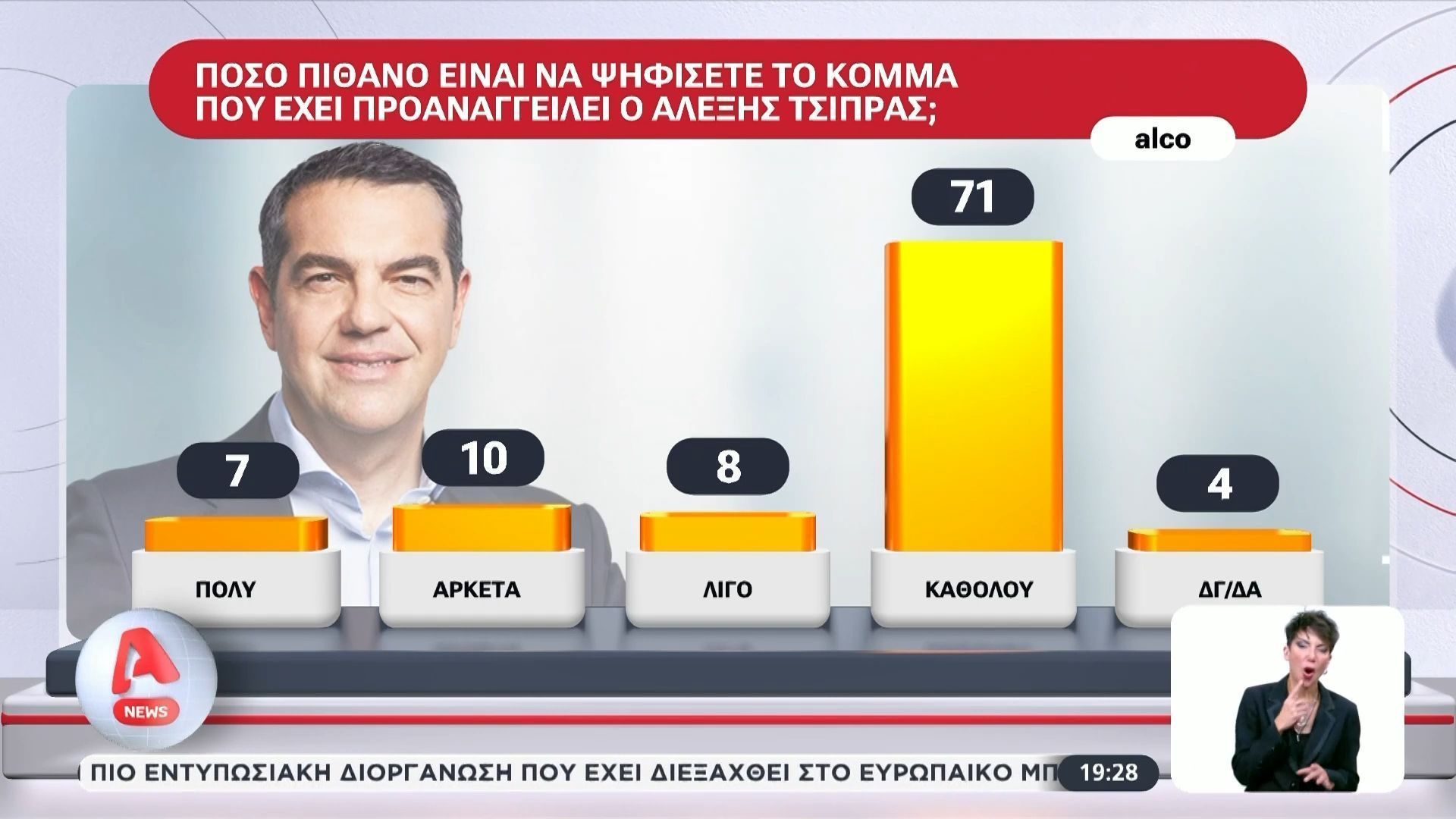 Η μεγάλη δημοσκόπηση του Alpha: Οι πιθανότητες ψήφου στο κόμμα Τσίπρα – Από πού αντλεί