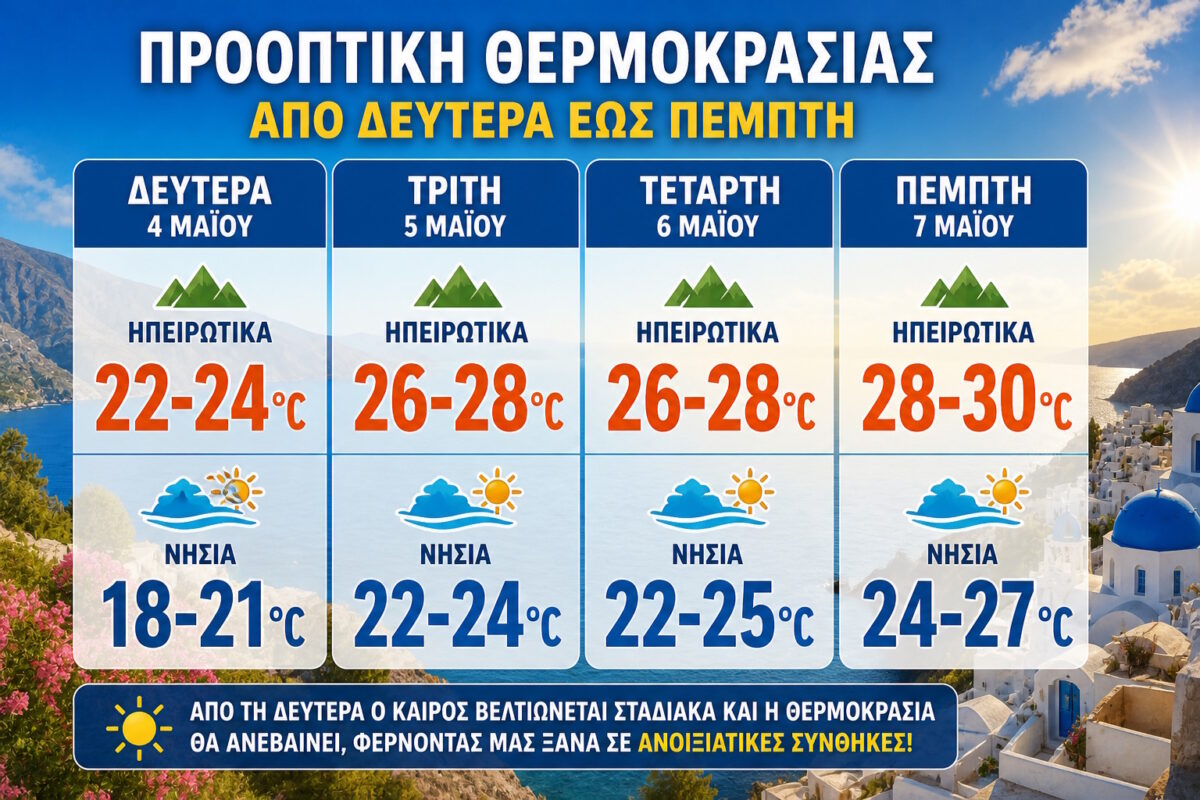 Καιρός – Καλλιάνος: Λήγει το ψυχρό μέτωπο και αναμένεται σημαντική άνοδος της θερμοκρασίας την επόμενη εβδομάδα