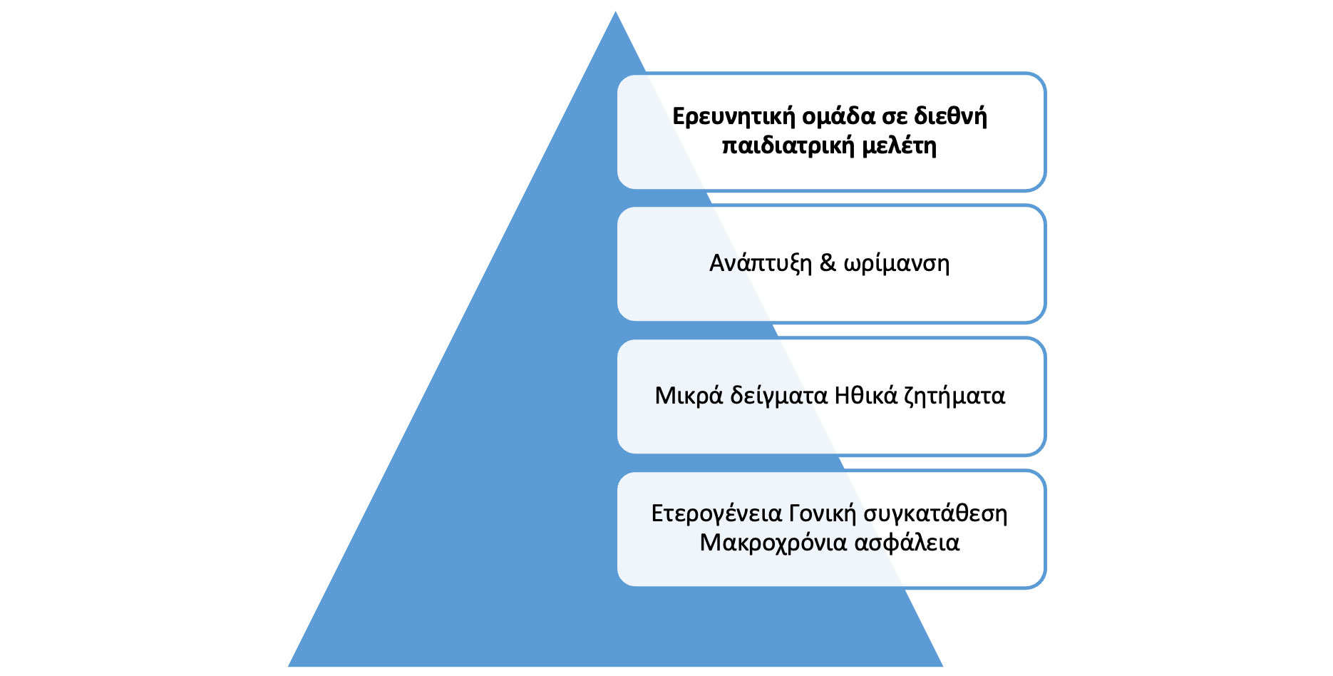 Η αξία των παγκόσμιων κλινικών δοκιμών στα παιδιά έναντι των ενηλίκων
