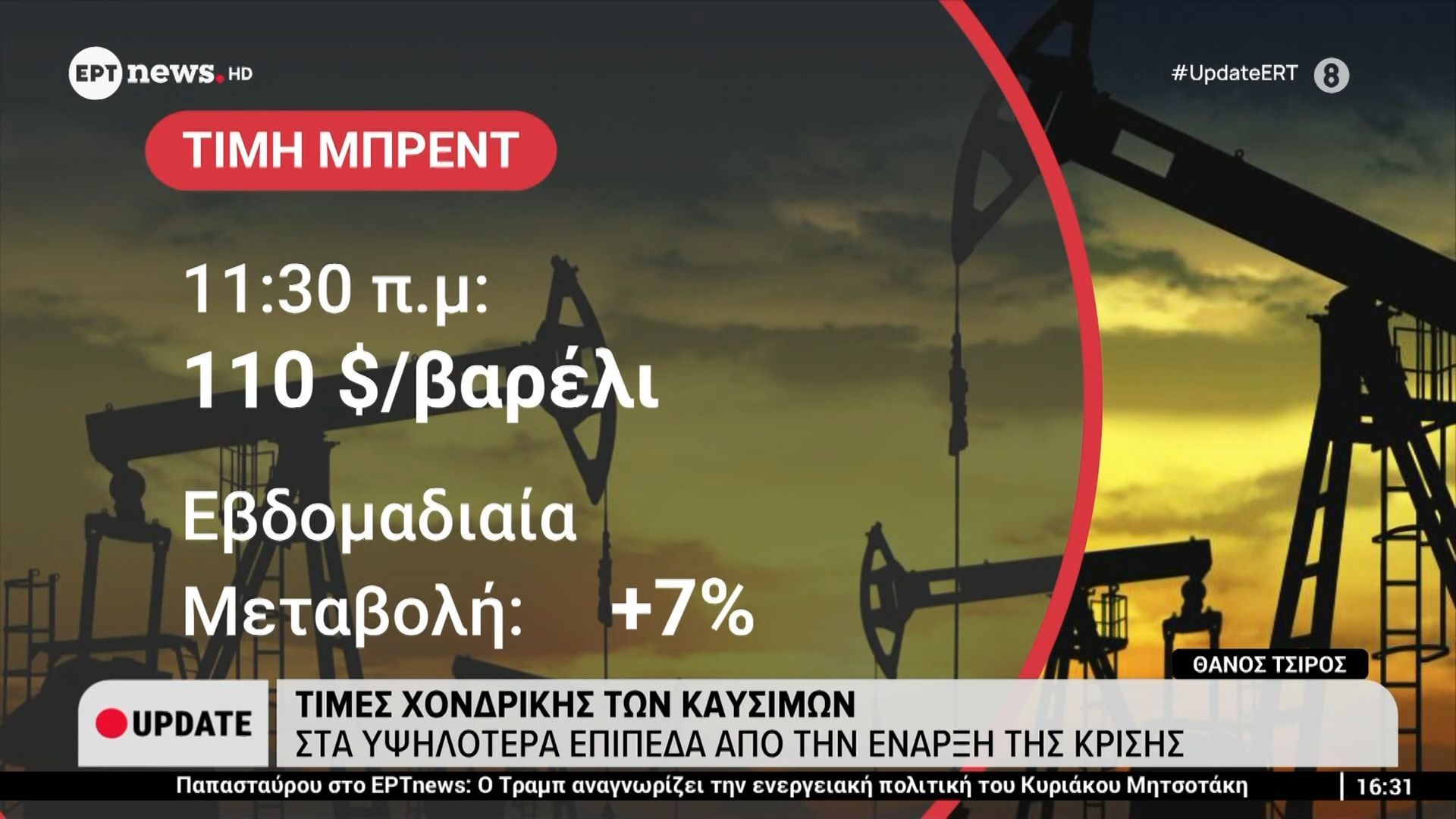 Ξεπέρασε τα 2,11€ η τιμή της αμόλυβδης στην αντλία – Στα υψηλότερα επίπεδα από την έναρξη της κρίσης