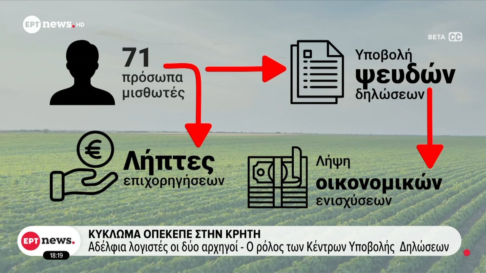 Κύκλωμα ΟΠΕΚΕΠΕ στην Κρήτη – Πώς δρούσαν τα μέλη της εγκληματικής οργάνωσης