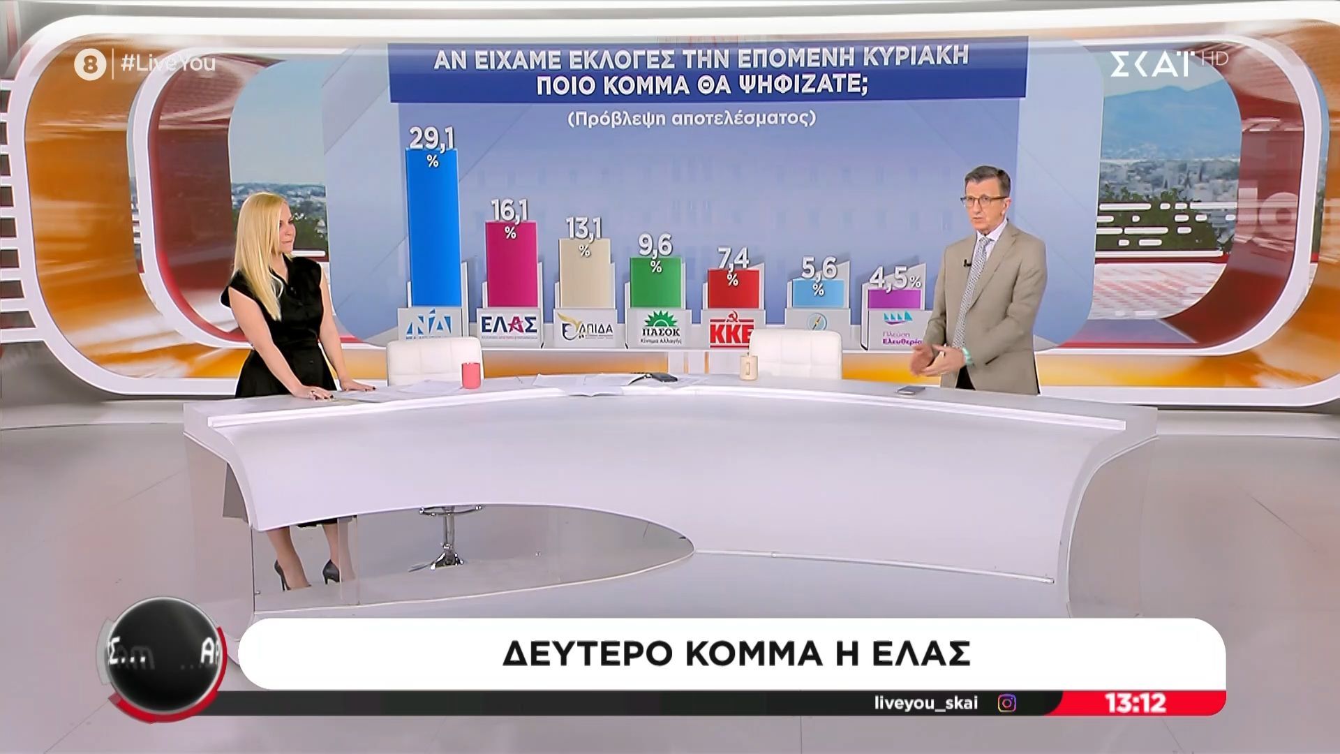 Μ. Αναγνωστοπούλου: «Τρίτη ανακοινώνει ο Τσίπρας το κόμμα την Τετάρτη έχει 16%, βρείτε το λάθος»