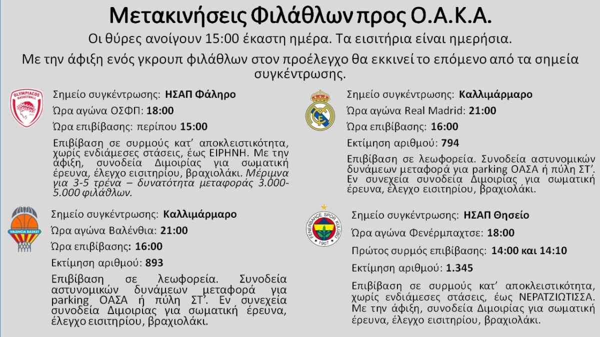 Euroleague: Δρακόντεια μέτρα ασφαλείας για το Final Four στο Telekom Center Athens – Τα σημεία συγκέντρωσης των οπαδών