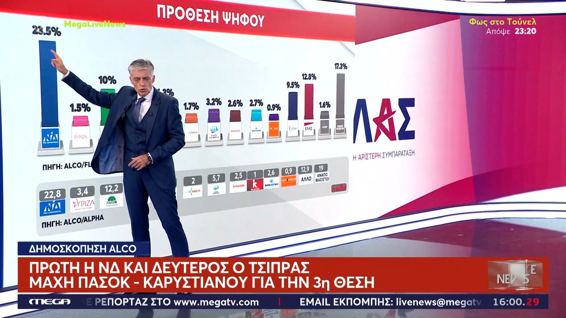 Ν. Ευαγγελάτος: Το 10% της Καρυστιανού προέρχεται από τη ΝΔ
