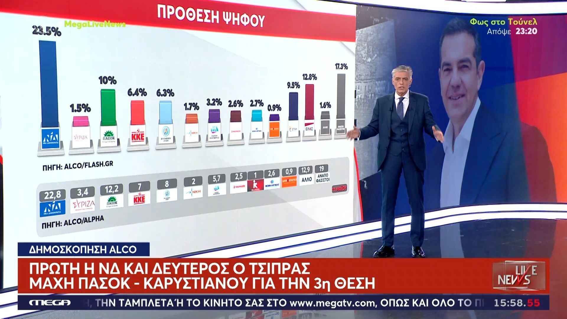 Οι ειδήσεις που προκύπτουν από τη νέα δημοσκόπηση – Πρώτη η ΝΔ και δεύτερη η ΕΛ.Α.Σ.