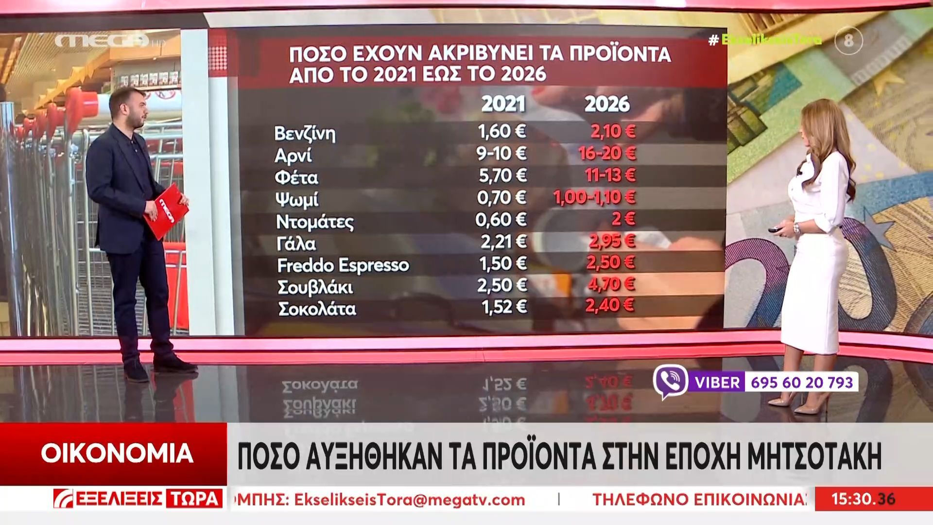 Οικονομία: Η ακρίβεια από την πρώτη έως τη δεύτερη θητεία Κ. Μητσοτάκη